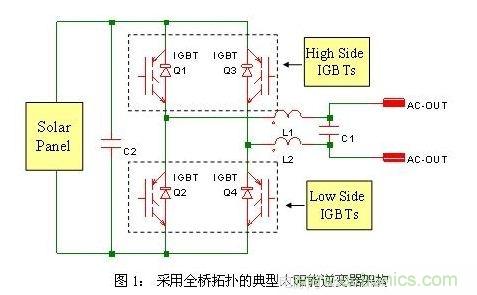 使功耗降至最低，太陽能逆變器IGBT怎么選？