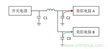 常用到的三種電容：鋁電解電容，瓷片電容和鉭電容