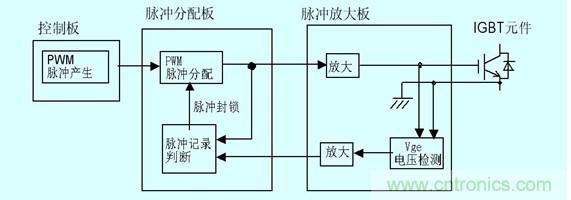 圖2:門極電壓檢測以及保護(hù)原理圖