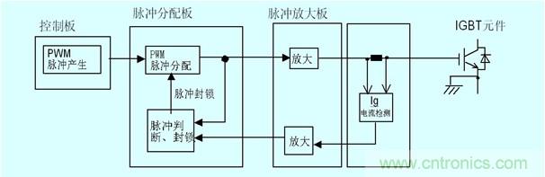 圖4 門極電流檢測以及保護(hù)原理圖