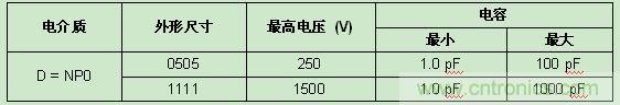 Vishay發(fā)布高頻RF應(yīng)用新款SMD MLCC，Q值超2000
