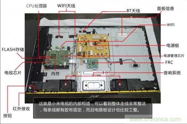 “價格戰(zhàn)”失敗！2999小米電視拆解看做工