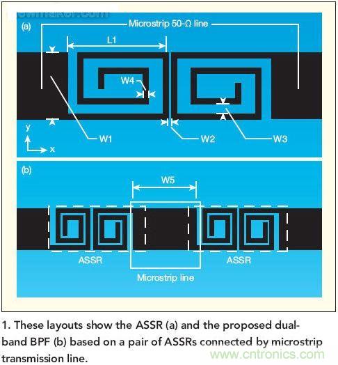 版圖顯示了ASSR(a)和推薦的雙頻帶帶通濾波器(b)， 這種濾波器采用了一對ASSR以及與之相連的微帶傳輸線。