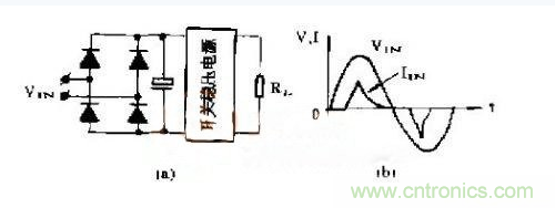 工程師推薦：低諧波、高功率因數(shù)AC/DC開關(guān)電源變換器設(shè)計(jì)