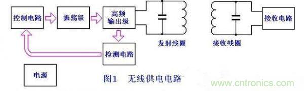 DIY：手工打造智能無線供電臺(tái)燈