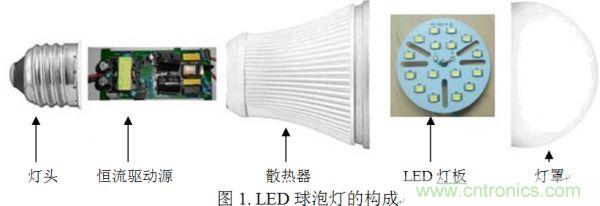 專(zhuān)家講解:全面剖析無(wú)電解電容LED光引擎方案