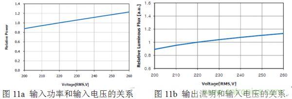 專(zhuān)家講解:全面剖析無(wú)電解電容LED光引擎方案
