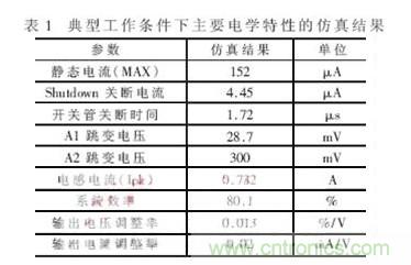 一款低功耗、低成本的白光LED驅(qū)動芯片設計