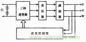 工程師分享:一款低成本高精度應(yīng)急電源逆變電路設(shè)計
