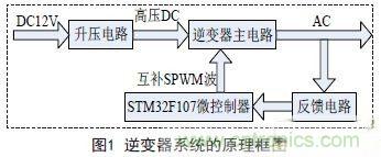 分享:一款高精度全數(shù)控逆變器設計方案