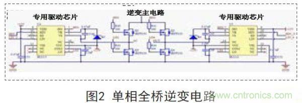 分享:一款高精度全數(shù)控逆變器設計方案