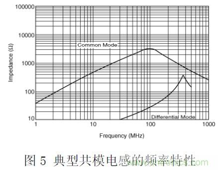 工程師經(jīng)驗:隔離方法在EMC設(shè)計中的應(yīng)用及注意事項