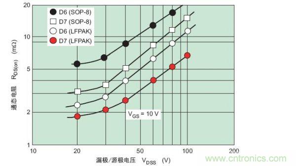 工程師分享：如何選擇合適的MOSFET器件？