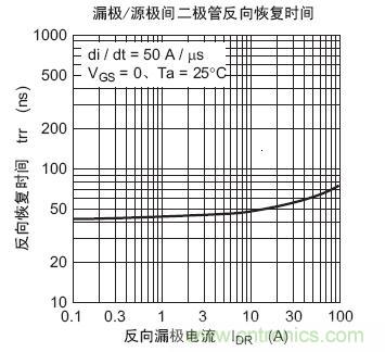 工程師分享：如何選擇合適的MOSFET器件？