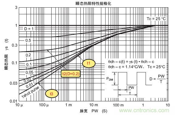 工程師分享：如何選擇合適的MOSFET器件？