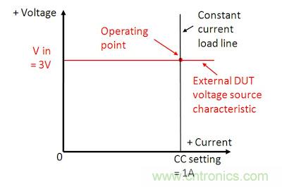 直流電子負(fù)載如何實(shí)現(xiàn)CV、CC或CR工作模式