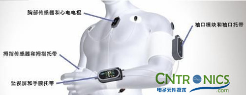 小伙伴們長生不老的曙光:TI ADS1298前端器件大分析