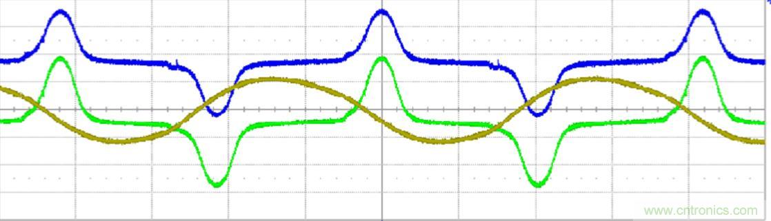 初學(xué)者福音！手把手教你測(cè)量識(shí)別節(jié)能燈波形