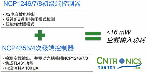 我們都是節(jié)約高手！巧用安森美半導(dǎo)體降低待機(jī)能耗方案！