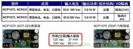 用于智能電表、電表及白家電等應用的NCP1072/5 5到10 W參考設(shè)計。