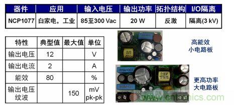 圖5：基于NCP1076/7的20 W參考設(shè)計。