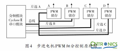 實(shí)用技術(shù):利用FPGA技術(shù)設(shè)計(jì)設(shè)計(jì)步進(jìn)電機(jī)系統(tǒng)
