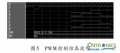 實(shí)用技術(shù):利用FPGA技術(shù)設(shè)計(jì)設(shè)計(jì)步進(jìn)電機(jī)系統(tǒng)