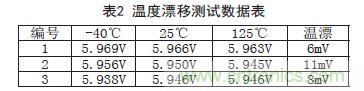牛人支招！基于TL431的線性精密穩(wěn)壓電源的設(shè)計(jì)