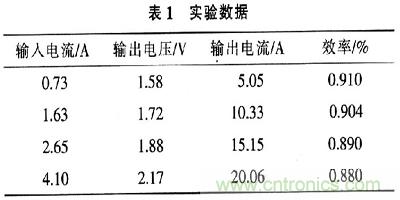 一步到位，半導(dǎo)體激光管LD的電源設(shè)計(jì)
