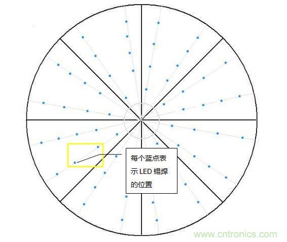 創(chuàng)意DIY！送女朋友的絕妙禮物，LED星光傘！