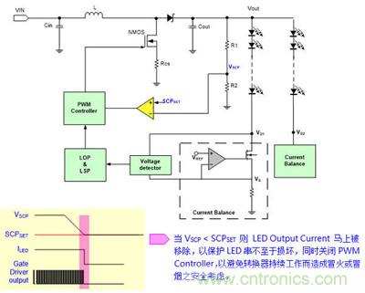 小伙伴們都驚呆了！LED背光驅(qū)動小竅門