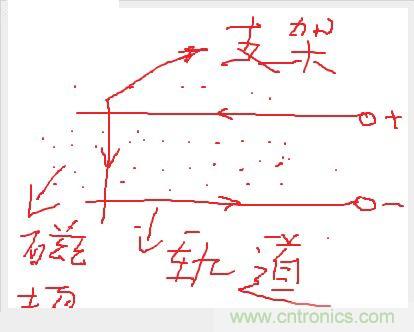 電子軍情發(fā)燒友！航母彈射系統(tǒng)大揭秘！