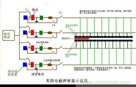 電子軍情發(fā)燒友！航母彈射系統(tǒng)大揭秘！