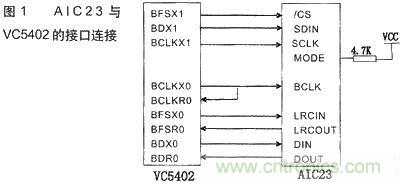 技術(shù)達(dá)人:音頻信號(hào)采集與AGC算法的DSP實(shí)現(xiàn)