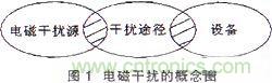技術(shù)分享:基于DSP的數(shù)字圖像處理系統(tǒng)中的抗干擾設(shè)計