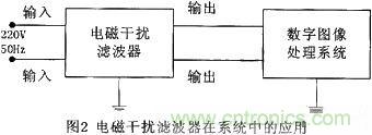 技術(shù)分享:基于DSP的數(shù)字圖像處理系統(tǒng)中的抗干擾設(shè)計