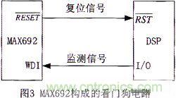 技術(shù)分享:基于DSP的數(shù)字圖像處理系統(tǒng)中的抗干擾設(shè)計