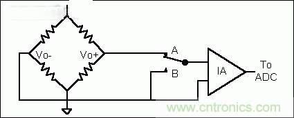 基礎(chǔ)知識(shí)大百科之(二):電阻電橋基礎(chǔ)詳解