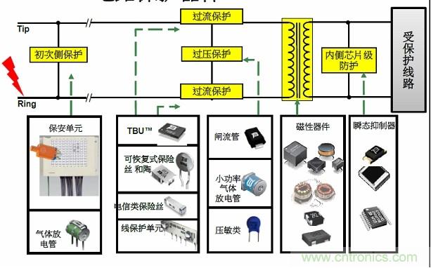 圖一，Bourns可提供全方位的電路保護(hù)解決方案