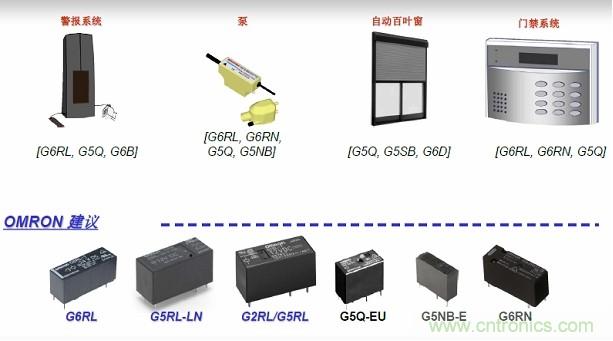 圖二，Omron針對安防電子的功率繼電器方案
