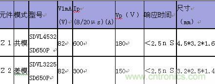 原創(chuàng)精華！“過電壓保護(hù)器件性能比較”與“監(jiān)控系統(tǒng)電源供電雷電防護(hù)方案”
