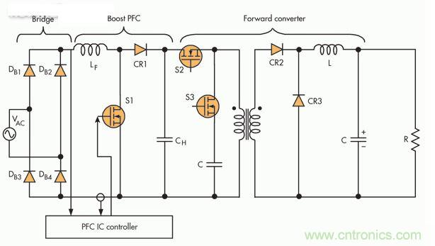 此PFC電路采用隔離正向轉(zhuǎn)換器，這是一種通常在中小功率應(yīng)用中保留的設(shè)置