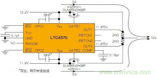 LTC4370在兩個二極管“或”連接的12V電源之間均衡10A負載電流。通過調(diào)節(jié)MOSFET壓降來補償電源電壓失配，以實現(xiàn)均流