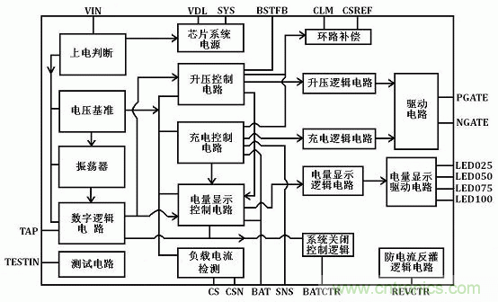 【導(dǎo)讀】移動電源現(xiàn)在已經(jīng)成為人手必備的產(chǎn)品，智能機平板的流行讓電量總是處于一種不夠用的狀態(tài)，移動電源也應(yīng)時而生，不過移動電源的問題也越來越多，更新?lián)Q代也就越來越頻繁，如何讓移動電源高效率又安全呢？請看本文。