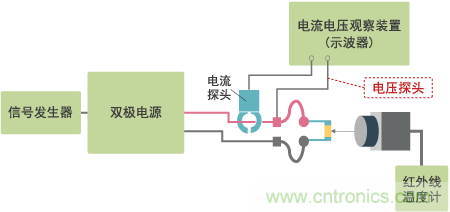 高電容率類(lèi)電容器(DC~1MHz區(qū)域)發(fā)熱特性測(cè)量系統(tǒng)