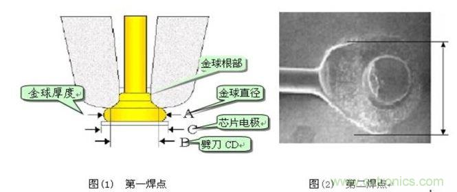 金絲鍵合后第一、第二焊點