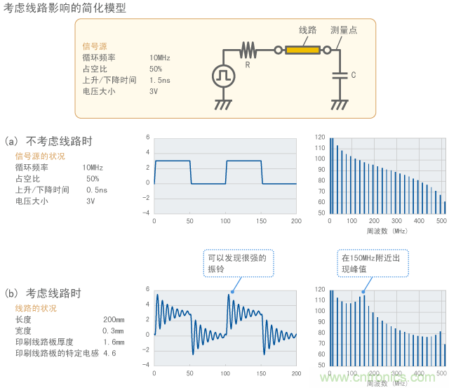 線(xiàn)路的影響導(dǎo)致振鈴