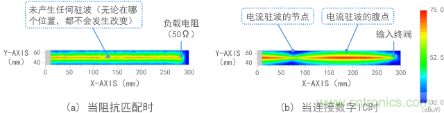 磁場(chǎng)(電流)的測(cè)量結(jié)果