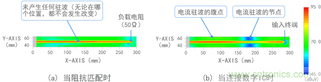 電場(chǎng)(電壓)的測(cè)量結(jié)果