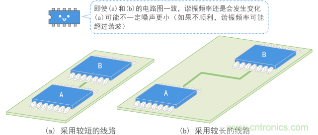 導(dǎo)線(xiàn)長(zhǎng)度變化導(dǎo)致諧振改變
